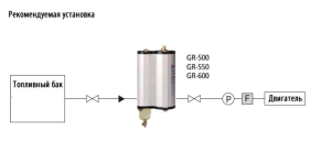 Сепаратор HR-550 (24v) до 200 л.с. включительно
