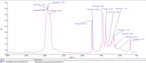 Масло моторное EXTREME AMG VR2 5W40 GTC 5L