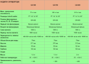 Сепаратор HR-550 (24v) до 200 л.с. включительно