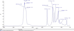 Масло моторное EXTREME AMG VR2 0W50 GTS 5L