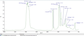 Масло моторное EXTREME AMG VR2 5W30 GTI 5L